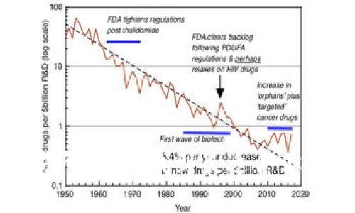 BNB币交易所指南：找到最适合你的交易平台