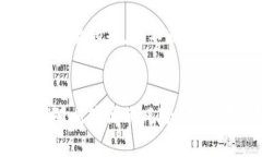tianqitcb加密货币详解：探索其潜力与应用价值/