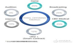 加密货币的爆炸性增长：潜在收益与投资机会解
