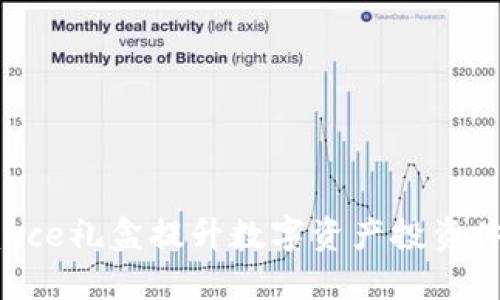 使用Binance礼盒提升数字资产投资体验的秘密