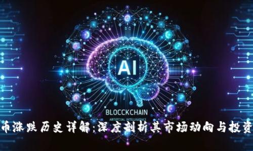 BNB币涨跌历史详解：深度剖析其市场动向与投资价值