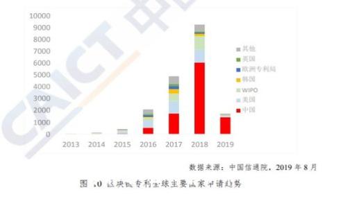 2023年加密货币排名：深入解析市场动态与投资潜力