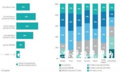 揭秘加密货币诈骗方法：保护投资者的全面指南