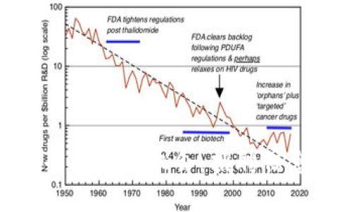 如何在Binance寻找职业机会：招聘信息与职业发展指南