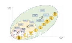 投资加密货币：掌握数字资产的未来与收益机会