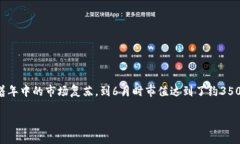 在2019年，加密货币市场经历了显著波动，市值在