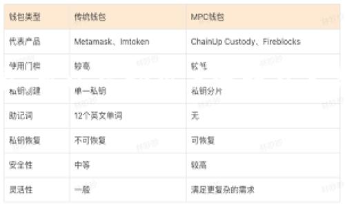    Binance交易所完全指南：如何在币安上获利？ / 

 guanjianci  Binance, 加密货币, 交易所, 投资, 硬币 /guanjianci 

什么是Binance？
Binance是一家成立于2017年的全球顶级加密货币交易所。它以高流动性和丰富的交易对而闻名。与其他平台相比，Binance的交易费相对较低，用户可以在这个平台上交易数以千计的加密资产。通过Binance，用户不仅可以直接买卖比特币，还可以交易以太坊、莱特币等各类数字货币。新手或许会问，如何在Binance上开始投资？\/p

注册与账户安全
首先，用户需要在Binance官网注册一个账户。注册过程相对简单，但不少新手可能会因为对安全设置的忽视而遇到麻烦。在账户创建完成后，强烈建议用户启用两步验证（2FA）。这样，即使有不法分子窃取了你的密码，也无法轻易地访问你的账户。为了安全起见，定期更改密码和不随意点击未知链接同样很重要。\/p

了解交易界面
登陆Binance后，用户将看到复杂但易于理解的交易界面。界面上有实时行情、图表、和订单簿等信息。对于新手来说，可能会觉得信息量较大，但其实经过一段时间的学习和使用，就会逐渐熟悉。特别是“市场”视图，展示了当前市场中各个数字货币的实时价格和市值变化。利用这些数据，用户可以快速做出交易决策。\/p

如何选择币种投资
选择合适的币种进行投资是一项重要技能。许多新手交易者可能会盲目跟随市场热点，如“狗狗币”等诸多虚拟货币，而忽略了自身的研究与分析。其实，选择让人信服且具备实际应用的项目，例如基于以太坊构建的去中心化金融（DeFi）项目或者稳定币，是一个更为稳妥的投资方式。在深入研究了项目的白皮书、团队背景、社区支持等要素后，才能做出明智的决策。\/p

交易类型的选择
在Binance上，用户可以选择不同类型的交易方式，包括现货交易、期货交易和杠杆交易。现货交易是最为简单直接的方式，用户可以根据当前的市场价格直接买入或卖出。而期货交易和杠杆交易则适合那些已掌握了一定交易技巧的用户，风险也相对较高，因此不建议新手直接尝试。在使用杠杆交易时，用户需要明确自己的风险承受能力，后果可能导致资金大幅度亏损。\/p

市场分析的重要性
市场分析是一项成功交易的核心技能。初学者往往对技术分析和基本面分析感到困惑，但通过实践和学习，可以逐渐掌握。技术分析侧重于通过图表和指标来预测市场趋势，而基本面分析则关注项目的实际应用和发展前景。结合这两种分析方式，能够提高交易成功的几率。例如，若一加密货币的新技术即将上线，而市场普遍对其持乐观态度，那么这可能是一个买入信号。\/p

建立风险管理策略
在加密货币投资中，风险管理至关重要。许多新手在初次获利后容易抱有“稳赢”的心态，甚至追赶一波又一波的牛市，结果则往往是因为盲目追高而导致亏损。因此，设置合理的止损并遵循自己的投资计划，能够有效降低风险。|另外，对每笔交易的资金分配也需谨慎，确保不会因为一笔交易而影响到整体的资产状况。\/p

跟踪行业动态与趋势
加密货币市场变化迅速，只有跟踪最新的行业动态和趋势，才能保持竞争力。定期阅读专业的媒体和论坛，参与社群讨论，都是不错的方式。通过及时了解消息，比如某个项目的进展和市场的重要更新，能够帮助你做出更为精准的决策。此外，有时某些消息会导致价格骤响，先行了解信息也能让你规避部分风险。\/p

总结与个人见解
对于新手交易者来说，开始使用Binance进行交易并不是一件简单的事情。尽管界面友好且支持多种类型的交易，但在实际操作中仍然需要谨慎。就我个人的经历而言，最初我在使用Binance时，也曾因为跟风和盲目交易而遭受损失。通过不断的学习和总结经验，我开始意识到：深入分析每个项目的内在价值、建立合理的投资策略，以及有效的风险管理，是成功的关键。\/p

在Binance上获利并不是一蹴而就的过程，耐心、学习和实践是每个投资者必须经历的旅程。与其追逐短期的利益，不如关注长期的价值投资，这样才能实现稳定而可持续的收益。\/p

 h3  进一步的资源与工具  /h3 
除了以上的内容，用户还可以利用一些工具和资源来提升交易技巧。例如，CoinMarketCap 是一个检查各类加密货币行情的好工具，而TradingView提供强大的图表分析功能，可以帮助用户进行技术分析。此外，Binance本身也推出了一些教育资源，如Binance Academy，帮助用户更好地理解加密市场。如果能利用好这些资源，你的交易将会更加得心应手。\/p

总之，在Binance上交易是一段充满挑战与机遇的旅程。希望每位投资者都能通过充分的准备与持续的学习，在这个充满可能性的市场中找到属于自己的成功之路。\/p