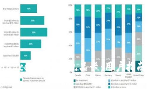 如何在 Binance 上交易礼品卡：用户指南与收益分析