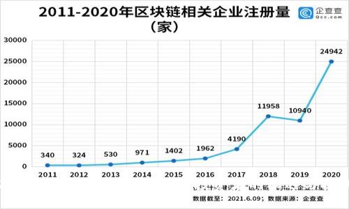 2023年迪拜加密货币展：投资者的机遇与挑战