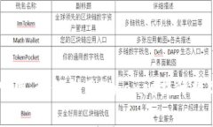 币安交易平台官网：如何利用Binance提升数字资产