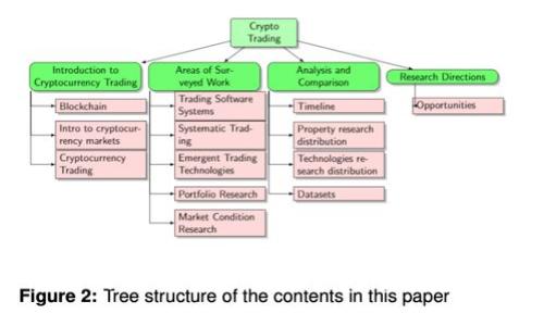 全面解析Binance Chain：理解其功能、优势及应用价值