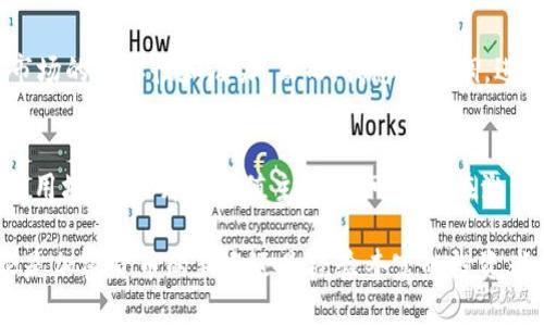 Shiba Inu（SHIB）是一种以狗狗为主题的加密货币，最初在2020年推出，是受到“比特币之父”狗狗币（Dogecoin）启发而创造的。SHIB的创始团队以一种轻松幽默的态度推出这款虚拟货币，借用流行的“狗狗”文化，尤其是自网络上流行的柴犬（Shiba Inu）这一品种。尽管它起源于一种“模因”文化，但Shiba Inu在加密市场上迅速获得了关注。

一、Shiba Inu的基本信息
Shiba Inu是一种ERC-20标准的加密货币，意味着它在以太坊区块链上运行。与其它加密货币如比特币或以太坊相比，Shiba Inu的独特之处在于其社区导向的理念和流行的文化符号。虽然Shiba Inu最初被视为一种“玩票性质”的虚拟货币，但它逐渐成为一种可投资的资产。SHIB最初的发行价格为零，但其价格在2021年经历了一轮快速增长，吸引了大量散户投资者的注意。

二、Shiba Inu的生态系统
Shiba Inu并不仅仅是一种加密货币，还是一个逐步构建的生态系统。其生态系统包括多个项目，如ShibaSwap和其他DeFi（去中心化金融）项目。ShibaSwap是一个去中心化交易平台，允许用户交换不同的加密货币并进行流动性挖矿，其目的是让社区用户不仅可以存储和交易SHIB，还可以获得额外收益。

三、投资Shiba Inu的潜在价值
对于那些希望通过加密货币投资获得高回报的投资者来说，Shiba Inu可能是一个颇具吸引力的选择。由于其低门槛和巨大数量的代币，许多投资者看到了在价格上涨时能够实现巨大收益的机会。例如，在2021年5月，SHIB的价格一度暴涨超过2000%，尽管这令人兴奋也不可避免地伴随着高风险。
然而，市场价格的波动使得投资者也面临着可能的损失。因此，投资者在进入任何加密货币市场之前，必须确保进行充分的研究和风险评估。理解市场趋势、项目的基本面、社区的活跃程度以及整体情绪都是投资成功的一部分因素。

四、Shiba Inu的社区文化
Shiba Inu的成功不仅仅依赖于其代币的价值，同样重要的是其强大的社区支持。Shiba Inu的“狗狗”文化已经吸引了一个忠实的社区，用户们通过社交媒体、微博、Telegram等平台积极参与讨论，分享信息和推广SHIB。这种社区驱动的特点使得Shiba Inu能够在极具竞争的加密市场中脱颖而出。

五、风险与挑战
尽管Shiba Inu的价格在市场上呈现剧烈波动，投资者仍需意识到多种风险。首先，加密货币市场充满投机性，价格波动性大，容易受到情绪和新闻的影响。其次，Shiba Inu的项目和生态系统是否能够持续发展，取得更广泛的应用和认可，也不足以得到保证。尽管目前Shiba Inu有着庞大的社区支持，但该项目的长期价值仍存在不确定性。

六、个人见解
作为一个加密货币的关注者，我认为Shiba Inu代表了一种新的投资机会和风险并存的领域。在我个人的投资经历中，我也尝试过一些小型项目，SHIB让我看到了加密市场的多样性和潜力。然而，我总是强调，进入任何投资领域都必须谨慎，尤其是在去中心化金融和加密货币这样的新兴领域中，确保自身投资组合多样化也非常重要。

七、未来展望
展望未来，Shiba Inu及其生态系统的成功将取决于多种因素，包括市场需求、技术创新和社区的活跃程度。如果Shiba Inu能够在现有基础上持续发展，增加更多实际应用场景，提升其价值主张，则可能会在激烈竞争中脱颖而出，成为买卖双方的首选。然而，投资者需要长期持有敏锐的眼光，及时调整投资策略，应对行情变动。

总的来说，Shiba Inu作为一种加密货币，虽然以玩乐性质为起点，但却已吸引了关注与参与。其成功不仅仅是数字货币的结果，更是文化和社区力量相结合的体现。无论是加密货币的新手还是经验丰富的投资者，都需要对SHIB保持理性看待。通过深度了解市场与项目，理性投资，才能在这个快速变化的市场中把握机会。