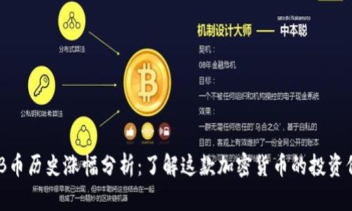 BNB币历史涨幅分析：了解这款加密货币的投资价值