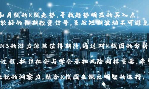 币安币（BNB）发行价格及K线分析：投资者必看

BNB, 发行价格, K线分析, 加密货币, 投资策略/guanjianci

什么是币安币（BNB）？
币安币（BNB）是由全球知名的加密货币交易所币安（Binance）发行的代币，最初的目的是为了促进交易所内的各项操作，并为用户提供交易费用的折扣。在2017年，币安通过首次代币发行（ICO）的方式推出BNB，发行价格定为0.10美元（USD）。

BNB的发行与发展历程
BNB的发行价格虽低，但随着币安平台的迅猛发展，其价值也不断攀升。根据市场与用户需求，BNB的功能也逐渐扩大，从最初的支付交易手续费，到用于链上治理、资产投资、借贷等多重功能，这种灵活性使得BNB影响力日益增强。

K线图的基本分析
K线图是分析加密货币走势的重要工具，每根K线代表了一定时间内的开盘价、收盘价、最高价和最低价。通过观察K线图，投资者可以分析市场情绪，从而制定投资策略。

当你查看BNB的K线图时，会发现该币种经历了几个显著的上涨与下跌周期。例如，在最近的一次上涨周期中，BNB从低谷时的几美元一路攀升至最高超过600美元，而回调幅度则在20%至30%之间波动。

BNB的市场表现与波动性
对于投资者来说，了解BNB的市场表现至关重要。BNB的价格波动性往往比较大，尤其是在市场行情变化迅速的情况下。在加密市场的牛市阶段，许多投资者热衷于BNB的投资，促使其价格大幅上涨。然而，在熊市时，BNB的价格也会面临较大压力。

例如，在2021年初，BNB的价格突破了200美元的心理关口，随即引发了大量投资者的关注，许多人纷纷涌入这个市场。这一现象展示了投资者对BNB未来潜力的信心。然而，市场行为往往难以预测，2022年，整个市场出现了大幅回调，BNB的价格也随之回落至150美元附近。

投资BNB的策略与风险
投资BNB需要谨慎的策略与深思熟虑的决策。首先，保持对市场动态的关注是至关重要的。除了定期查看K线图，分析买卖趋势，还可以关注币安平台的新动态、产品更新以及其他市场因素的变化。
例如，若币安推出新的功能，可能会吸引更多用户使用BNB，从而推动其价格上涨。此外，尽量不要在牛市狂热的情况下盲目跟风，合理的止盈和止损策略能够有效降低风险。

如何利用K线图进行长期投资分析
如果你有意向进行长期投资，K线图的分析方法可以帮助你找到合适的入场时机。长期投资者可以关注日线、周线和月线的K线走势，寻找趋势明显的买入点。
以BNB为例，如果在一个较长的周期内观察到持续上涨的趋势，且每次回调后的反弹幅度持续增大，这可能是一个较好的长期投资信号。虽然短期波动不可避免，但长期趋势往往更加稳定。

总结与个人见解
审视BNB的发行价格与市场表现，我们不难发现，尽管每一种投资都有风险，但凭借稳健的项目背景与用户基础，BNB的潜力依然值得期待。通过对K线图的分析与市场动态的观察，我们能够更好地制定个人的投资策略。

在我的投资经历中，最大的教训就是不要盲目追涨，更应该时刻保持冷静的思维与理性的判断。投资是一个学习的过程，抓住机会与学会承担风险同样重要。希望每一位投资者都能在BNB，甚至是整个加密市场中找到适合自己的投资道路。 

总的来说，BNB的发行价格及其后的表现，反映了市场对币安生态的信任与期待。而投资者在分析时，务必要保持敏锐的洞察力，结合K线图来做出明智的选择。