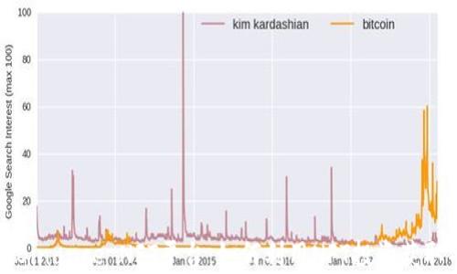 
深度解析Binance NFT平台：如何利用NFT投资获取丰厚收益