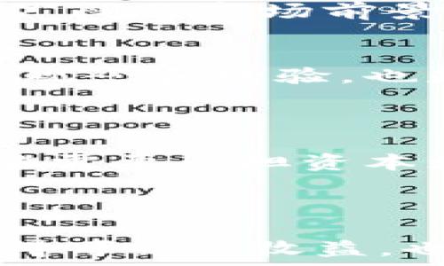   
如何在香港安全投资加密货币：全面指南

关键词  
加密货币, 投资, 香港, 区块链, 数字资产

一、引言  
近年来，加密货币的火爆吸引了全球投资者的关注，尤其是在香港这样的金融中心。作为一个全球性的商业枢纽，香港以其稳定的法律框架和快速发展的金融科技产业，在加密货币投资方面具备独特的优势。然而，对于新手投资者来说，如何在香港安全、有效地投资加密货币仍然是一个重要的问题。本文将从多个角度详细探讨这一话题，包括市场环境、法规政策、安全性、交易平台的选择，以及其他相关的投资策略。

二、香港的加密货币市场环境  
香港的加密货币市场以其多样性和活跃度著称，不仅有众多本土交易所，还有大量的国际交易平台。香港的投资者可以接触到多种加密资产，包括比特币、以太坊、稳定币乃至新兴的DeFi项目。此外，香港的用户对区块链技术的接受度较高，加上政府逐步完善的监管框架，使得市场发展更加规范。  
根据Chainalysis的数据显示，香港在全球加密货币交易量排名中名列前茅，这也吸引了更多的投资者和企业进入这一领域。各种规模的初创公司在香港迅速崛起，专注于区块链技术的创新，这进一步推动了市场的发展。

三、香港的加密货币法规政策  
香港的金融管理机构香港证券及期货事务监察委员会（SFC）在2018年开始关注加密货币市场，出台了一系列的监管措施。这些规则旨在提高市场的透明度，同时保护投资者的利益。SFC明确了加密货币交易所的许可要求，治理反洗钱（AML）和反恐融资（CFT）的监管框架。  
目前，在香港运营的交易所如果希望向公众提供服务，必须获得SFC的牌照。此外，香港的持牌交易所需采取必要的客户身份验证措施，以确保每位用户的资金安全。与其他一些国家相比，香港的监管政策相对友好，这鼓励了许多加密项目在香港开展业务。

四、投资加密货币的风险与安全措施  
尽管加密货币市场蕴含着巨大的投资潜力，但投资者也需要时刻意识到潜在的风险。市场波动性极大，价格可能在短时间内发生剧烈波动，投资者需要具备较强的风险控制能力。  
为了保证投资安全，投资者应采取以下几个措施：首先，选择信誉良好的交易平台，并仔细研究其安全性和用户反馈；其次，使用硬件钱包或冷钱包保存长期投资的加密资产，以减少被黑客攻击的风险；再次，设置多重身份验证和安全密码，以保护账户安全；最后，学会分散投资，避免把所有资金都投入到单一项目中，以降低整体风险。

五、如何选择加密货币交易平台  
选择一个合适的交易平台是投资加密货币的关键。市场上有很多交易所，各自的优势和劣势各不相同。投资者应该考虑以下几个因素：  
1. **平台的信誉和稳定性**：选择那些有着良好用户评价和较长运营历史的交易所。  
2. **交易费用**：不同平台的交易费用各异，投资者可以对比多个平台的费用结构，选择最具性价比的。  
3. **支持的币种**：根据自己的投资方向选择支持的币种范围较广的平台。  
4. **用户友好度**：界面简洁易懂、操作方便的交易平台能更好地满足用户需求。  
5. **客户服务**：解答用户疑问和处理问题的客服团队也是需要考虑的因素。

六、加密货币投资的心态与策略  
投资加密货币需要良好的心态和清晰的策略。很多新手投资者在面对行情波动时，容易产生恐慌和不安，导致错误的投资决策。为了保持理智，建议投资者制定清晰的投资目标和策略，并严格遵守。  
首先，应评估自己的风险承受能力，确定投入加密货币的资金比例。其次，要根据市场走势和技术分析制定进出策略，尽量避免情绪化交易。最后，要时刻保持学习的态度，关注市场动态，不断提升自己的投资知识和技能。

七、常见问题解答  

1. 香港是否对加密货币投资者友好？  
香港被认为是对加密货币投资者相对友好的地区，原因不仅在于其完善的法律框架，还在于对数字资产的逐步接受。香港政府积极探索区块链技术的应用，推动相关监管政策的形成，努力在保障投资者权益的同时，维持市场的活力。这使得在香港投资加密货币的企业和个人都有了一个相对稳定和透明的环境。  
尽管如此，投资者仍需遵循当地的法律法规，特别是关于虚拟资产的条款，在投资之前深入了解这些规定，以避免潜在的法律风险。

2. 如何确保在香港投资加密货币的安全性？  
确保安全性需要从多个层面入手。首先，选择一个拥有良好信誉和强大安全措施的交易平台，这一点至关重要。其次，使用冷钱包保存大部分的加密资产，避免在热钱包中存放大量资金。此外，启用多重身份验证，加强账户的安全保护。  
定期检查账户活动，及时发现并处理异常行为。最后，了解不同加密资产的性质、市场情况和风险，做到心中有数。

3. 加密货币投资适合哪些人群？  
尽管加密货币投资在不同人群中逐渐流行，但仍然并非适合每一个人。首先，对市场波动敏感或心理承受能力较低的人，不建议投入大量资金。其次，具备一定的金融知识和对区块链技术有兴趣的人群会更容易理解加密货币的投资逻辑。此外，对于长期投资者来说，加密货币可以作为多元化投资组合中的一部分，增加收益潜力。  
投资者在进入市场前必须做好充分的研究和准备，确保自己能够承担潜在的风险。

4. 加密货币未来的投资前景如何？  
当前，加密货币作为一种新兴的资产类别，其未来的投资前景充满了想象力。虽然市场存在波动和不确定性，但区块链技术的广泛应用正在推动数字资产的发展。越来越多的企业开始接受加密货币作为支付手段，也有越来越多的传统金融机构开始探索区块链技术的潜力。  
同时，全球对去中心化金融（DeFi）和非同质化代币（NFT）的关注也在增加，助长了加密市场的活跃度。虽然未来仍会面临诸多挑战，比如监管政策的变化和市场竞争的加剧，但总体来看，加密货币有着广阔的市场前景。

5. 如何进行加密货币的投资教育？  
进行加密货币投资教育是投资者成功的关键一步。首先，投资者可以通过阅读相关书籍、参加在线课程或观看视频讲座来获取基础知识和行业动态。其次，参与论坛和社区，交流和探讨与其他投资者的观念和经验，也是一个很好的学习方式。参与实践，尤其是通过小额投资来积累经验，可以更深入地理解市场运作。  
此外，关注权威媒体和专家的分析报告，了解市场算法和技术分析等也是非常重要的。不断学习和更新知识，以应对快速变化的市场，是每位投资者的必修课。

6. 香港的加密货币税收政策是什么？  
香港的税收制度相对简单，对加密货币的税收政策也较为宽松。根据香港的现行法规，加密货币交易所产生的收入并不需要缴纳增值税。另外，如果投资者对加密货币进行长期持有，那么在卖出时，可能需要承担资本增值税。总的来说，香港的税收政策使得投资加密货币相较于其他国家具有吸引力。  
然而，需要注意的是，投资者在进行加密货币交易时仍然需遵循反洗钱和报告义务，确保依法合规。建议投资者咨询专业财务顾问或税务专家，确保自己的投资行为符合当地法规。

结论  
在香港投资加密货币是一个充满机遇与挑战的过程。投资者需要全面了解市场环境、法规政策以及安全措施，才能在这个快速发展的领域中立足。通过合理的策略和保持学习态度，投资者不仅可以获得可观的收益，也能为自己铺平通往数字资产之路的道路。在此过程中，警惕风险, 辩证看待市场波动，才能在未来拥有一份稳健的资产增值。