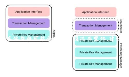 在提供详细内容之前，我需要明确一下：加密货币的价格是实时波动的，具体价格可能会因市场情况而变化。建议你查看最新的加密货币交易平台或金融资讯网站以获取实时价格信息。

接下来，我将为您构建一个符合您要求的和关键词，并写一篇详细的内容。

加密货币YGC的投资价值与市场分析