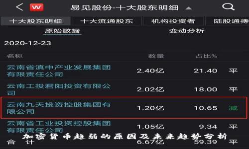 加密货币趋弱的原因及未来趋势分析