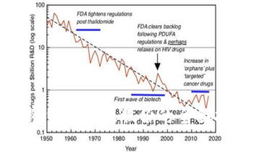 加密货币分配股份的全面指南