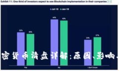 2023年加密货币清盘详解：原因、影响与未来展望
