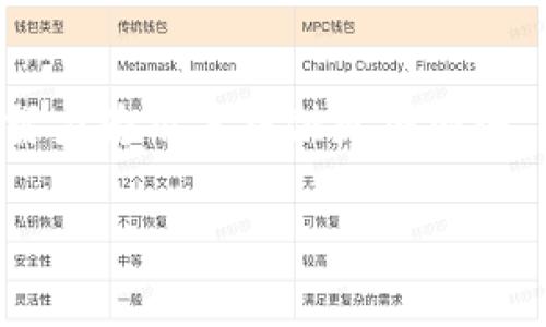   币安Binance公司百科：全球领先的数字货币交易平台 / 
 guanjianci 币安, 数字货币, 交易平台, 区块链, 加密货币 /guanjianci 

一、币安简介
币安（Binance）成立于2017年，由赵长鹏（Changpeng Zhao）创立，短时间内迅速发展成为全球最大的数字资产交易平台之一。公司总部最初设立在中国，后因政策原因转移到马耳他。币安的核心理念是为全球用户提供一个简单、安全、高效的数字资产交易平台。截至2023年，币安支持多个币种交易，包括比特币（BTC）、以太坊（ETH）、莱特币（LTC）及数百种其他加密货币。

二、币安的主要产品与服务
币安的产品与服务范围广泛，不仅限于数字货币交易。以下是币安提供的一些主要服务：
ul
    listrong币币交易：/strong用户可以在币安平台上进行币对币的交易，支持数百种交易对。/li
    listrong合约交易：/strong币安提供期货及永续合约交易，用户可以利用杠杆进行交易，提高潜在收益。/li
    listrong质押和借贷：/strong用户可以通过质押加密货币获取收益，或进行加密货币的借贷操作。/li
    listrong基金管理：/strong币安还推出了多种投资产品，如币安储蓄、币安全球基金等。/li
    listrong学习平台：/strong币安推出教育平台，提供丰富的加密货币知识，帮助市场。/li
/ul

三、币安的安全措施
安全性是币安非常重视的一个方面。币安采取了一系列针对用户资金和信息安全的保护措施：
ul
    listrong冷钱包：/strong大部分用户资金保存在冷钱包中，以防网络攻击。/li
    listrong双重身份验证：/strong平台用户在登录或进行资金操作时，需要进行双重身份验证，确保账户安全。/li
    listrong反欺诈系统：/strong币安利用先进的监控系统，实时监测异常行为，并采取必要的措施保护用户账户。/li
    listrong保险基金：/strong币安设立用户保险基金，以便在极端情况下保障用户的资金安全。/li
/ul

四、币安的全球市场发展
币安自成立以来，业务迅速扩展至全球多个国家与地区。通过提供多语言支持及符合当地法规的服务，币安成功进入了亚洲、欧洲及北美市场。
ul
    listrong亚洲市场：/strong币安在亚洲市场具有较强的用户基础，特别是在中国、日本及新加坡等国家。/li
    listrong欧洲市场：/strong币安在欧洲市场的扩展采用了当地合规策略，获得了一些国家的监管许可，确保了服务的合法性。/li
    listrong北美市场：/strong虽然币安在北美市场面临一些法规挑战，但逐步通过建立合规团队和合作伙伴关系来拓展市场。/li
/ul

五、币安的未来发展前景
币安在未来的发展方向上会更加注重合规和用户体验。随着区块链技术不断演进，币安希望能够在多种应用场景中实现价值：
ul
    listrong合规运营：/strong币安将致力于以及时响应各国监管政策，不断完善合规运营，以确保业务的持续健康发展。/li
    listrong技术创新：/strong币安希望通过技术创新提供更安全、高效的交易服务，包括更快的交易速度和更低的费用。/li
    listrong扩展生态系统：/strong币安计划通过收购和投资进一步扩展其生态系统，涵盖交易、存储、资产管理等各个方面。/li
/ul

六、常见问题解答

1. 什么是币安（Binance）?
币安是一家成立于2017年的数字货币交易平台，旨在为全球用户提供安全、高效的交易服务。它支持数百种数字货币的买卖，其功能包括现货交易、合约交易、质押和借贷等，满足用户多样化的需求。币安的快速发展使其在短时间内成为全球最大的交易平台之一。

2. 币安有哪些安全措施?
币安在安全性方面采用了多种措施来保护用户资产。首先，大部分用户资金存放在冷钱包中，以降低被盗风则的风险。此外，币安实施双重身份验证（2FA）、利用先进的反欺诈系统监控交易活动。币安还设立了用户保险基金，以便在出现极端情况时保护用户的资金安全。

3. 如何在币安进行注册和交易?
在币安注册的流程相对简单。用户只需访问币安官网，填写注册信息（包括电子邮箱和密码），完成身份认证后即可开始交易。用户可以通过银行卡、信用卡或其他数字货币存入资金，并选择所需的交易对进行买卖。此外，币安提供了丰富的学习资源，帮助用户了解交易流程及市场运作。

4. 币安为何受到全球用户的青睐?
币安因其强大的产品线、用户友好的界面以及流动性高等原因，受到全球用户的青睐。币安提供了多样的交易服务，使得各种程度的用户都能找到适合自己的投资方式。此外，币安的全球扩展策略和合规运营让其在多个市场上树立了良好的品牌形象，进一步增强了用户的信任感。

5. 币安有哪些投资产品?
币安提供多种投资产品，包括现货交易、期货合约、借贷和质押等。用户可以根据自己的风险承受能力和投资目标选择适合自己的投资方式，例如，通过在币安质押加密货币，用户可以获得定期收益。此外，币安还发布了一些指数基金和自动化交易工具，助力用户更好地管理资产。

6. 币安的合规政策如何影响其运营?
合规政策对币安的运营有着深远的影响。随着各国对数字货币的监管加强，币安逐步对其业务开展合规审查，确保其运营符合法律法规。这不仅提高了币安的信誉度，也保障了用户的资金安全。币安通过建立合规团队、与当地政府和金融监管机构沟通，正在努力在多个国家保持合规运营，以促进业务的可持续发展。

总结
币安作为全球领先的数字货币交易平台，以其专业的服务和多元化的交易产品满足了不同用户的需求。随着区块链技术的不断发展，币安在未来将继续推进合规、技术创新，努力为用户提供更加安全、优质的交易体验。无论是新手投资者还是资深交易员，都可以在币安找到适合自己的服务和产品。

此篇文章不仅为用户介绍了币安的基本信息和相关服务，同时也解答了潜在用户可能提出的重要问题，帮助其更好地理解和使用币安。