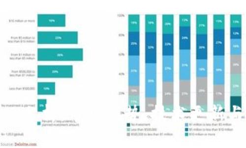 BNB币近况分析：市场趋势、技术更新与投资前景