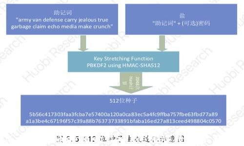 
2019年加密货币投资收益回顾：哪些数字资产值得关注
