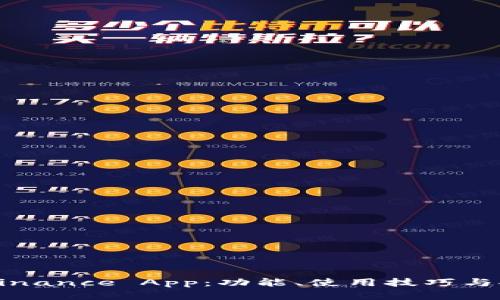 全面解析Binance App：功能、使用技巧与安全性分析