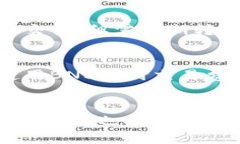   BNB币的总发行量和对其市场价值的影响分析 /