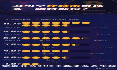 : 币安发行的BNB币数量及其市场分析