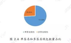 2023年最新加密货币趋势分析与前景展望