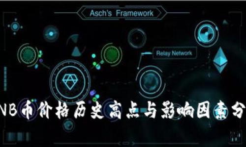 BNB币价格历史高点与影响因素分析