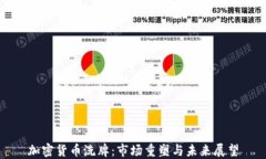 加密货币洗牌：市场重塑与未来展望