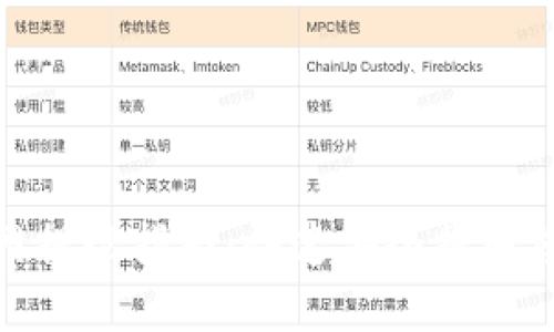 Binance官网提现指南：快速安全提取您的加密资产