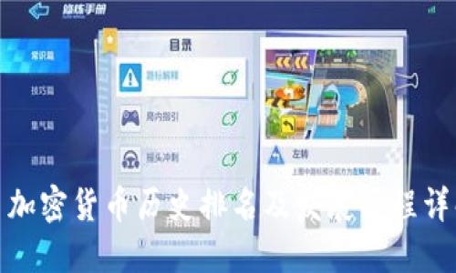 : 加密货币历史排名及发展历程详解