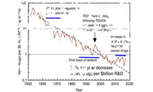 加密货币相关的访谈节目有很多，以下是一些比较知名的节目名称：

1. **