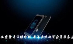 2023年加密货币市场分析：每年大跌的背后原因和