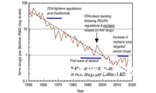 365虚拟币钱包的合法性分析：投资者必读
