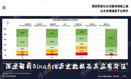 深度解析Binance历史数据及其应用价值