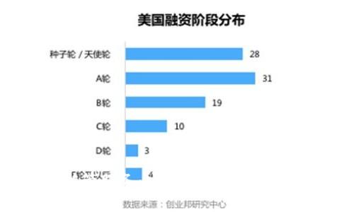 加密货币第三方托管服务：安全便捷的数字资产管理解决方案