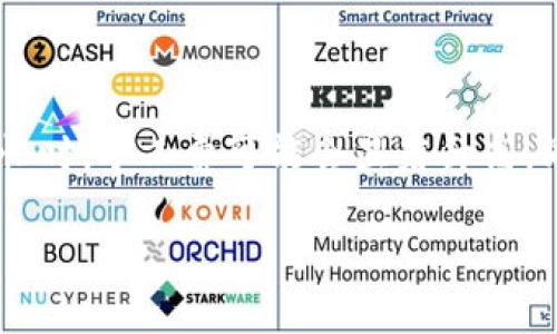 baioti2024年加密货币市场展望及投资策略分析/baioti

加密货币, 投资策略, 市场趋势, 区块链技术, 风险分析/guanjianci

随着技术的发展和金融市场的不断变化，加密货币作为一种新型资产正在引发越来越多的关注。在不同经济阶段，加密货币市场的波动性已经逐渐成为投资者聚焦的热点。本文将深入探讨2024年加密货币市场的趋势、投资策略及风险分析，帮助投资者把握未来的发展方向。

在开始分析之前，我们需要明确加密货币的定义。加密货币是一种利用密码学技术进行安全交易的数字货币，它依托于区块链技术，能够在去中心化的环境中进行透明和安全的交易。比特币作为首个加密货币引入了这一概念，而之后涌现出许多替代货币，例如以太坊、瑞波币和狗狗币等。

趋势分析：2024年加密货币市场的走向

在深入分析2024年加密货币市场趋势之前，有必要回顾一下过去的市场表现。2017年和2020年是加密货币市场的两个狂热周期，这两个时期的价格激增吸引了大量投资者。但市场的波动往往伴随着泡沫和崩盘，例如2018年比特币价格直线下跌，导致投资者损失惨重。

进入2024年，预计市场将会有几个重要趋势。首先，机构投资者的参与将进一步加深，越来越多的传统金融机构开始投资于加密货币。这种趋势不仅为市场带来了流动性，也为数字货币的合法性提供了支持。其次，随着各国政府逐步放宽对加密货币的监管，市场将越来越规范，从而减少恶性竞争与骗局现象。此外，技术的进步推动了区块链应用的多样化，让投资者对生态系统产生新的信心。

最后，金融科技的创新也将加速加密货币的全球应用。例如，去中心化金融（DeFi）的崛起和非同质化代币（NFT）的流行，将会引领一波新的投资热潮。投资者需注意这些创新可能带来的机会与风险。

投资策略：如何在加密货币市场中获利

成功的投资策略往往取决于对市场的深刻理解和对风险的有效管理。对于加密货币市场，投资者需要考虑几个关键要素。在制定投资策略时，首先要明确投资目标，包括短期投机还是长期持有。市场的波动性使得及时调整投资组合成为必要，投资者需时常关注市场动态。其次，分散投资也是有效的策略之一，将资金分配到多种加密货币上可以有效降低风险。

技术分析是加密货币投资的重要工具，通过研究价格图表和市场数据，投资者可以预测价格走势并做出相应的交易决策。此外，基本面分析也不可或缺，了解每种加密货币的核心技术、团队背景和市场需求，可以帮助投资者识别潜在的投资源。

最后，不容忽视的是，风控措施的设计同样重要。设置止损点、保持合理的投资比例以及对市场风险保持警惕，都是保护投资者资金的重要手段。

风险分析：加密货币投资中的潜在挑战

无论投资什么资产类别，风险始终存在。加密货币市场以其高度不稳定性而著称，价格波动频繁且幅度大，这意味着投资者可能面临巨额损失。首先，市场情绪是导致短期价格波动的主要原因，谣言、外部事件（如政府政策变化）都会对价格产生重大影响。

其次，安全性问题也不容忽视，黑客攻击和交易所安全漏洞时有发生，投资者可能会面临资金被盗的风险。因此，合理选择信誉良好的交易所和钱包，并设置强密码是保护资金的重要措施。此外，合规风险也是一个值得关注的领域。随着各国监管政策的不断变化，加密货币项目的合法性可能受到影响，从而导致投资风险增加。

技术支持：区块链技术在加密货币中的角色

区块链技术是加密货币的基础，理解它有助于认识加密货币的价值所在。区块链是一种分布式的数据库技术，具有去中心化、安全性和透明性等特点。一般来说，区块链技术能够减少中介角色，直接连接买卖双方，降低交易成本。

此外，区块链也为智能合约和去中心化应用（DApps）提供了基础支持。智能合约能够自动执行协议条款，减少人工干预带来的不确定性，使得交易过程更加高效。对于投资者而言，了解这些技术趋势将帮助评估未来资产的投资价值。

市场教育：提高投资者对加密货币的认识

还是有许多人对加密货币的理解比较浮浅，特别是在一些新兴市场。因此，加密货币的市场教育显得尤为重要。了解加密货币的基本概念、如何进行交易、如何保护自己的资金安全，以及如何分析市场动向，都是投资者必备的知识。

为了提升公众对加密货币的理解，市面上已经涌现出许多在线课程、研讨会和社区活动，帮助新手投资者更好地了解这一领域。投资者可以通过参与这些活动获取实践经验，并能够和行业专家交流，从中挖掘投资机会。

未来展望：加密货币的全球化及其前景

随着技术的不断发展，加密货币的未来将更加全球化和多样化。各种加密货币有可能在未来十年内逐渐融入我们的日常生活，成为一种常规的支付方式。在全球范围内，很多机构已经开始探索使用加密货币进行跨境支付，这种趋势也在推动金融行业的革命。

此外，随着区块链技术的不断发展，更多基于区块链的新项目和新应用将会涌现，进一步推动加密货币的发展潜力。投资者应该保持敏感的市场观察，敢于尝试新兴项目，前提是要做好充分的研究和风险评估。

总体而言，加密货币作为一种新兴资产，其潜力巨大但风险也同样不容忽视。合理的投资策略、全面的风险管理和对市场动态的敏锐反应将是投资成功的重要因素。

### 可能的相关问题及详细解答

1. 加密货币的投资风险包括哪些方面？

加密货币市场的风险主要分为市场风险、技术风险、合规风险和黑客攻击风险等多个方面。市场风险是由于价格波动引起的，价格波动剧烈，投资者不仅可能获得高收益，但也面临较大的损失。技术风险包括交易所、钱包和相关软件的问题，如果平台发生问题，资金可能会面临损失。合规风险意味着各国对加密货币的监管政策不断变化，可能导致某些活动的合法性受限，影响投资者权益。最后，黑客攻击是影响资金安全的主要威胁，投资者需要使用高强度密码和安全的钱包，尽量避免在众所周知的交易所中存放大额资金。

2. 如何选择合适的加密货币进行投资？

选择合适的加密货币时，投资者应考虑多个因素。首先，了解市场上存在的各种加密货币及其应用是非常重要的。可以关注流通市值大的主流币种，如比特币和以太坊等，这些币种的流动性较高较为安全。其次，基本面分析是关键，包括团队背景、项目白皮书、技术斩也及其市场需求等，稳定的技术和发展前景会为投资提供保障。此外，投资者应关注市场动态和舆论趋势，及时调整投资组合。最后，分散投资也是一种有效策略，将投资资金分别投入到几种不同的数字货币上，能够有效降低单一货币的风险。

3. 投资加密货币需要哪些基础知识？

投资加密货币需要掌握一定的基础知识。首先是理解加密货币的基本概念、运作方式及其技术基础，即区块链。其次，需要掌握市场分析能力，包括基本面和技术面的分析。这涉及学习如何阅读价格图表，理解重要指标，以及对新闻和市场动态的关注。此外，了解加密交易所的操作流程、钱包使用、资金管理技巧等都是必不可少的。最后，金融风险管理将帮助投资者降低损失，因此足够的风险意识和止损策略也是其中的重要环节。通过参加培训、阅读专业书籍和参与社区讨论，投资者可以在这方面增进知识。

4. 加密货币投资的最佳时机是什么？

最佳的加密货币投资时机通常依赖于市场的技术分析和基本面因素。技术分析可以通过图表模式识别买入和卖出的时机，常用的技术指标包括RSI（相对强弱指数）、MACD（平滑异同移动平均线）等。此外，查看加密货币的周期性波动和整个市场的趋势也非常重要。基本面上，若某种加密货币有重大的技术更新、合作及利好消息时，通常会吸引大量投资者进入市场。最后，投资者应保持冷静，不要盲目跟风，适当利用止损及止盈策略，保护投资能够更好应对市场波动。

5. 如何保护自己的加密货币资产安全？

保护加密货币资产安全是一项重要的工作。首先，使用安全性高的钱包十分重要，可以选择硬件钱包（cold wallet）存储大额资产，防止在线攻击。其次，要设置强密码，并启用双重身份验证，增加账户的安全性。存储私钥和助记词时，也应避免将其存放于联网设备中，以防被黑客获取。此外，定期更新软件保持系统安全，以及避免在公共网络环境下进行交易都是有效的防范措施。了解常见的钓鱼攻击手法并保持警惕，能够有效减少个人资产被盗的风险。

6. 加密货币交易的手续费和成本有哪些？

加密货币交易的手续费和成本主要包括几个方面。首先是交易所的手续费，出售和购买加密货币时，交易所通常会收取一定比例的手续费，通常为交易总额的0.1%-0.5%不等。其次，区块链交易验证的费用（矿工费）也是一项成本，尤其是在网络繁忙时，矿工费可能会显著升高。同时，若用户进行提现，还可能面临提现手续费。投资者在选择交易所时，可以传达不同交易所的收费标准，以降低交易成本。合理安排交易时机、选择合适的交易平台，将能够有效减少这一方面的开支。

通过以上分析，希望能够帮助投资者在复杂的加密货币市场中找到正确的方向和策略，实现收益。但切记，市场风险永远存在，需量入为出，审慎投资。