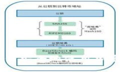 : 揭秘混币服务：如何安全地使用加密货币进行隐