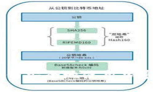 : 揭秘混币服务：如何安全地使用加密货币进行隐私保护