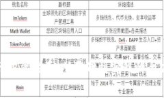 加密货币投资指南：从基础到实战的全方位解析